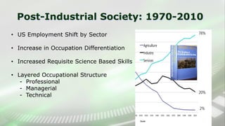 Post-Industrial Society: 1970-2010
• US Employment Shift by Sector
• Increase in Occupation Differentiation
• Increased Requisite Science Based Skills
• Layered Occupational Structure
- Professional
- Managerial
- Technical
78%
20%
2%
 