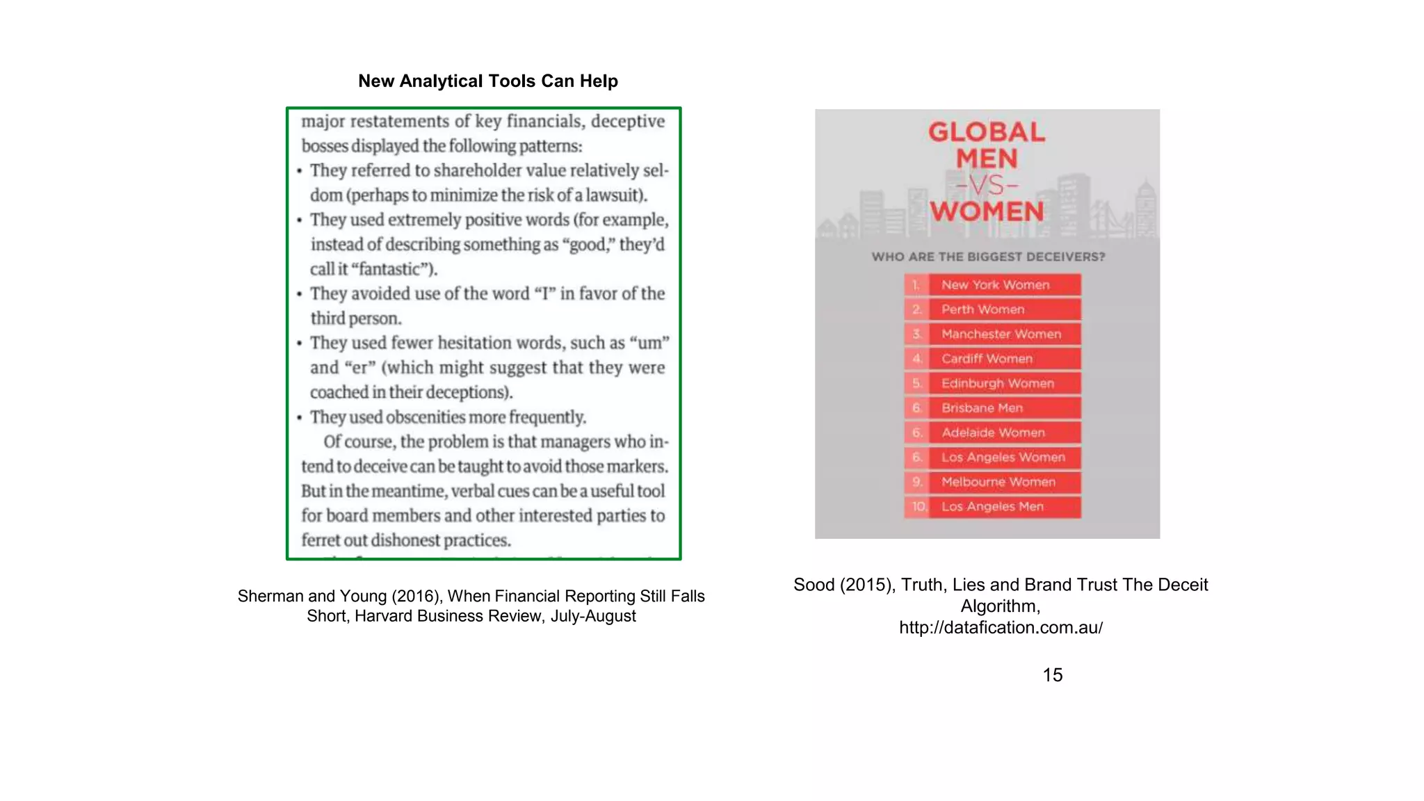 15
Sherman and Young (2016), When Financial Reporting Still Falls
Short, Harvard Business Review, July-August
Sood (2015), Truth, Lies and Brand Trust The Deceit
Algorithm,
http://datafication.com.au/
New Analytical Tools Can Help
 