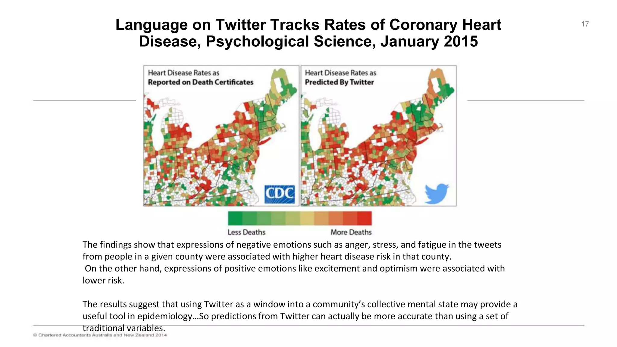 Language on Twitter Tracks Rates of Coronary Heart
Disease, Psychological Science, January 2015
17
The findings show that expressions of negative emotions such as anger, stress, and fatigue in the tweets
from people in a given county were associated with higher heart disease risk in that county.
On the other hand, expressions of positive emotions like excitement and optimism were associated with
lower risk.
The results suggest that using Twitter as a window into a community’s collective mental state may provide a
useful tool in epidemiology…So predictions from Twitter can actually be more accurate than using a set of
traditional variables.
 
