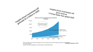 20© 2017 FORRESTER. REPRODUCTION PROHIBITED.
Forrester Research, 2016
 