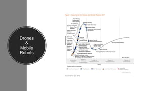 Drones
&
Mobile
Robots
 