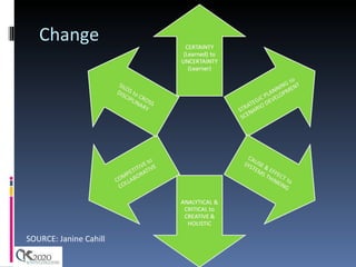 Change SOURCE: Janine Cahill 