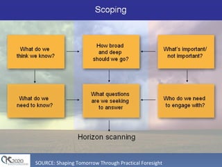 SOURCE: Shaping Tomorrow Through Practical Foresight 