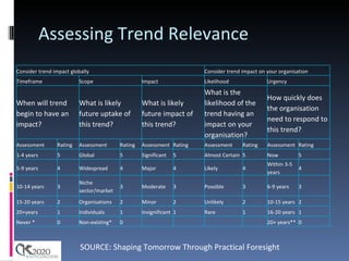 Assessing Trend Relevance SOURCE: Shaping Tomorrow Through Practical Foresight Consider trend impact globally  Consider trend impact on your organisation Timeframe  Scope  Impact  Likelihood  Urgency  When will trend begin to have an impact?  What is likely future uptake of this trend?  What is likely future impact of this trend?  What is the likelihood of the trend having an impact on your organisation?  How quickly does the organisation need to respond to this trend?  Assessment  Rating  Assessment  Rating  Assessment  Rating  Assessment  Rating  Assessment  Rating  1-4 years  5  Global  5  Significant  5  Almost Certain  5  Now  5  5-9 years  4  Widespread  4  Major  4  Likely  4  Within 3-5 years  4  10-14 years  3  Niche sector/market  3  Moderate  3  Possible  3  6-9 years  3  15-20 years  2  Organisations  2  Minor  2  Unlikely  2  10-15 years  2  20+years  1  Individuals  1  Insignificant  1  Rare  1  16-20 years  1  Never *  0  Non-existing*  0  20+ years**  0  