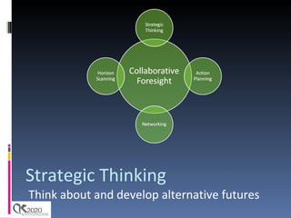 Strategic Thinking  Think about and develop alternative futures 