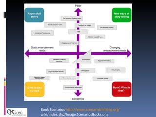 Book Scenarios  http://www.scenariothinking.org/ wiki/index.php/Image:ScenariosBooks.png 