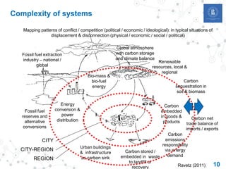10
Complexity of systems
Fossil fuel
reserves and
alternative
conversions
Energy
conversion &
power
distribution
Urban buildings
& infrastructure
as carbon sink
Renewable
resources, local &
regional
Bio-mass &
bio-fuel
energy
Global atmosphere
with carbon storage
and climate balance
Fossil fuel extraction
industry – national /
global
Carbon
embedded
in goods &
products
Carbon stored /
embedded in waste
to landfill or
recovery
Carbon
emissions
responsibility
via energy
demand
Carbon net
trade balance of
imports / exports
Carbon
sequestration in
soil & biomass
CITY
CITY-REGION
REGION
Ravetz (2011)
Mapping patterns of conflict / competition (political / economic / ideological): in typical situations of
displacement & disconnection (physical / economic / social / political)
 