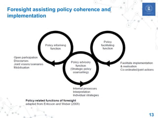 Foresight assisting policy coherence and
implementation
13
 