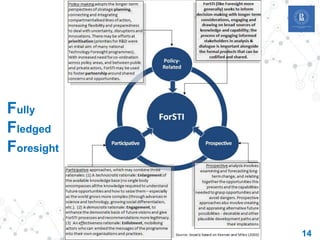Fully
Fledged
Foresight
14
 