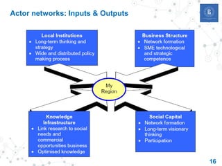 Actor networks: Inputs & Outputs
16
 
