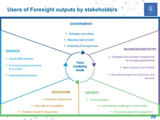 Users of Foresight outputs by stakeholders
Trend
monitoring
results
GOVERNMENT
 Strategies and policies
 Allocating national funds
BUSINESS/INDUSTRY
 Strategies and innovation programmes
for emerging global trends
 New products and markets
 New technologies for production and
services
SCIENCE
 Identify R&D priorities
 Promising research themes
& concepts
 International partnerships
EDUCATION
 Education programmes
SOCIETY
 Evaluating STI programmes
 Understanding challenges & opportunities
 Civil society support & engagement
 Social adaptation
 New skills and capabilities
 Academic research programmes
26
 