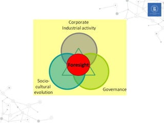 Foresight
New Foresight landscape
 