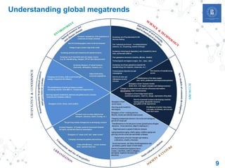 Understanding global megatrends
9
 