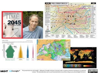 .
This presentation by myForesight – Malaysian Foresight Institute is licensed under a Creative Commons Attribution 3.0 unported
License. This basically allows you to use the presentation as you like as long as you acknowledge the source.
 