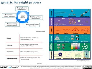 .
This presentation by myForesight – Malaysian Foresight Institute is licensed under a Creative Commons Attribution 3.0 unported
License. This basically allows you to use the presentation as you like as long as you acknowledge the source.
generic Foresight process
 