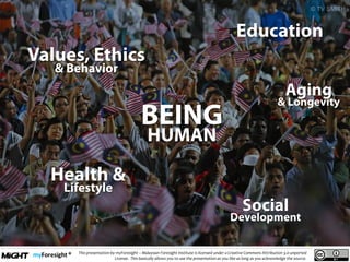 .
This presentation by myForesight – Malaysian Foresight Institute is licensed under a Creative Commons Attribution 3.0 unported
License. This basically allows you to use the presentation as you like as long as you acknowledge the source.
 