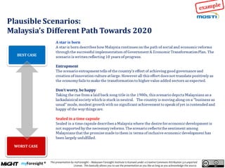 .
This presentation by myForesight – Malaysian Foresight Institute is licensed under a Creative Commons Attribution 3.0 unported
License. This basically allows you to use the presentation as you like as long as you acknowledge the source.
 