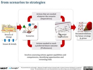 .
This presentation by myForesight – Malaysian Foresight Institute is licensed under a Creative Commons Attribution 3.0 unported
License. This basically allows you to use the presentation as you like as long as you acknowledge the source.
from scenarios to strategies
Actions that are needed
whatever the scenario
(Imperatives)
Actions needed to reach
a preferred future outcome
(Preferences)
Recommendations
for future strategy
& action
Strategic
implications
Drivers of
change
Issues & trends
Scenarios
Involves assessing actions against capabilities and
competencies, identifying opportunities and
reviewing risks
 