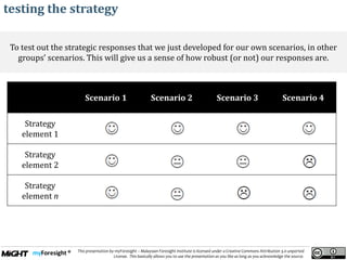 .
This presentation by myForesight – Malaysian Foresight Institute is licensed under a Creative Commons Attribution 3.0 unported
License. This basically allows you to use the presentation as you like as long as you acknowledge the source.
Scenario 1 Scenario 2 Scenario 3 Scenario 4
Strategy
element 1
Strategy
element 2
Strategy
element n
testing the strategy
To test out the strategic responses that we just developed for our own scenarios, in other
groups’ scenarios. This will give us a sense of how robust (or not) our responses are.
 