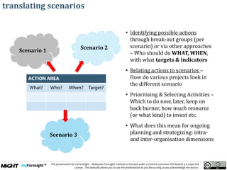 .
This presentation by myForesight – Malaysian Foresight Institute is licensed under a Creative Commons Attribution 3.0 unported
License. This basically allows you to use the presentation as you like as long as you acknowledge the source.
Scenario 1
Scenario 2
Scenario 3
• Identifying possible actions
through break-out groups (per
scenario) or via other approaches
– Who should do WHAT, WHEN,
with what targets & indicators
• Relating actions to scenarios –
How do various projects look in
the different scenario
• Prioritising & Selecting Activities –
Which to do now, later, keep on
back burner, how much resource
(or what kind) to invest etc.
• What does this mean for ongoing
planning and strategizing: intra-
and inter-organisation dimensions
translating scenarios
 