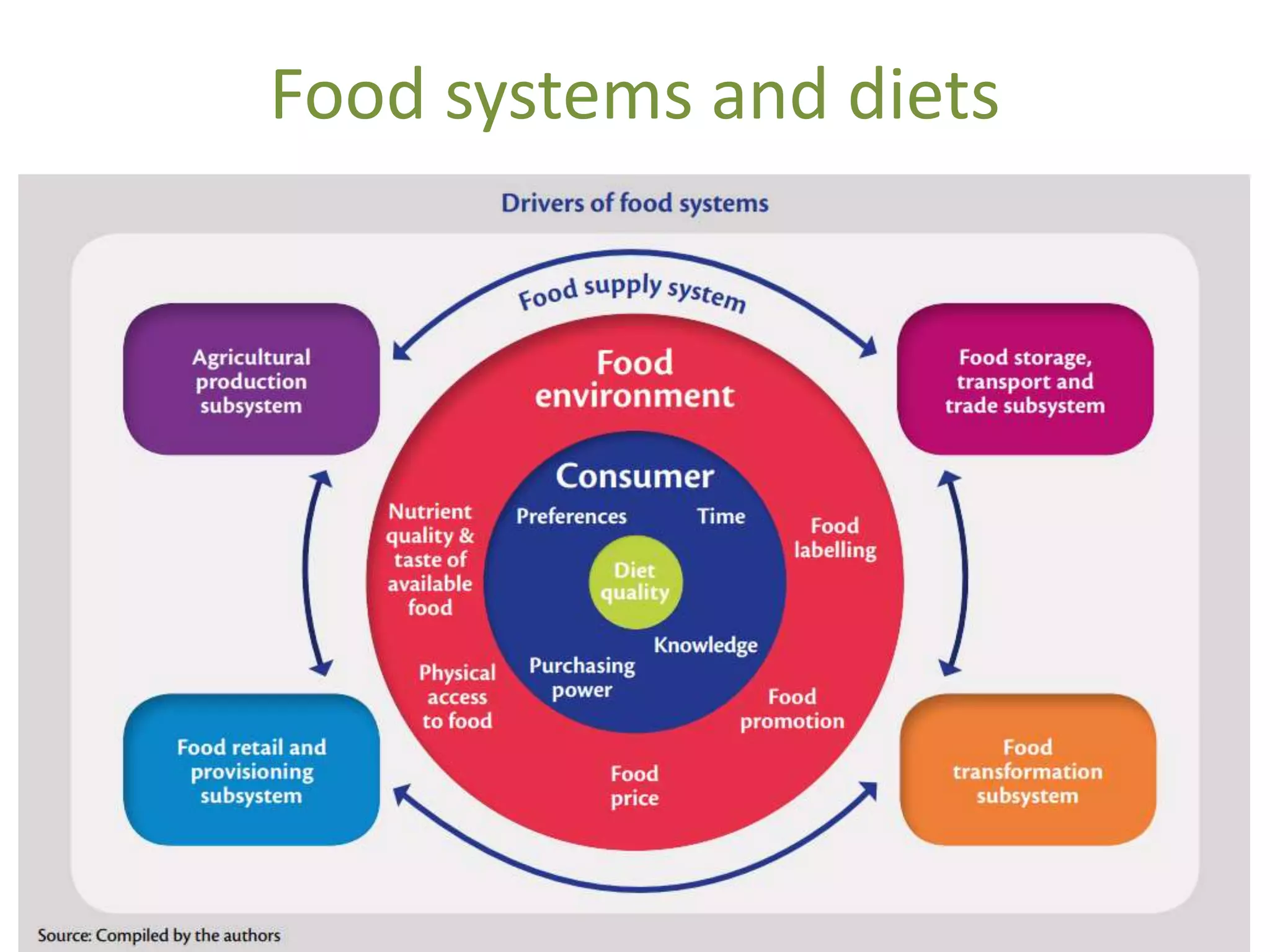 Food systems and diets
 