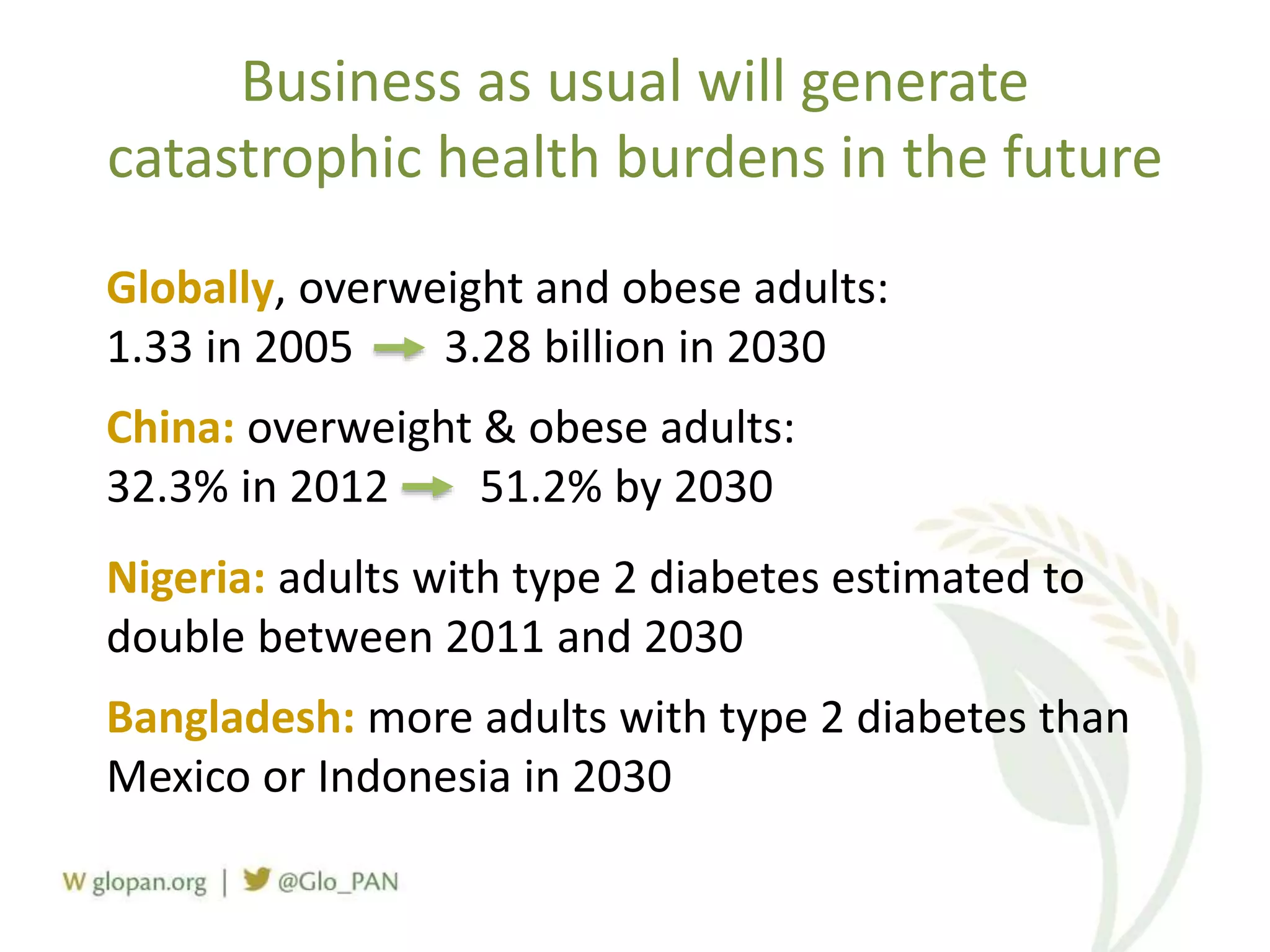 Business as usual will generate
catastrophic health burdens in the future
Globally, overweight and obese adults:
1.33 in 2005 3.28 billion in 2030
China: overweight & obese adults:
32.3% in 2012 51.2% by 2030
Nigeria: adults with type 2 diabetes estimated to
double between 2011 and 2030
Bangladesh: more adults with type 2 diabetes than
Mexico or Indonesia in 2030
 