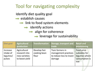 Foresight Report on food systems and diets: Facing the challenges of ...