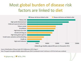 Foresight Report on food systems and diets: Facing the challenges of ...