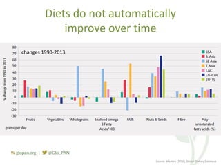 Foresight Report on food systems and diets: Facing the challenges of ...