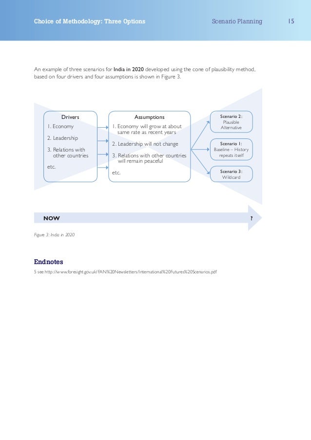 Foresight Scenario Planning Foresight Scenario Planning
