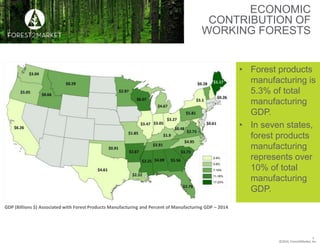 ©2016, Forest2Market, Inc.
ECONOMIC
CONTRIBUTION OF
WORKING FORESTS
• Forest products
manufacturing is
5.3% of total
manufacturing
GDP.
• In seven states,
forest products
manufacturing
represents over
10% of total
manufacturing
GDP.
8
GDP (Billions $) Associated with Forest Products Manufacturing and Percent of Manufacturing GDP – 2014
 