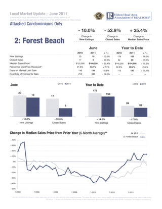 June 2011 Forest Beach on Hilton Head Island real estate statistics