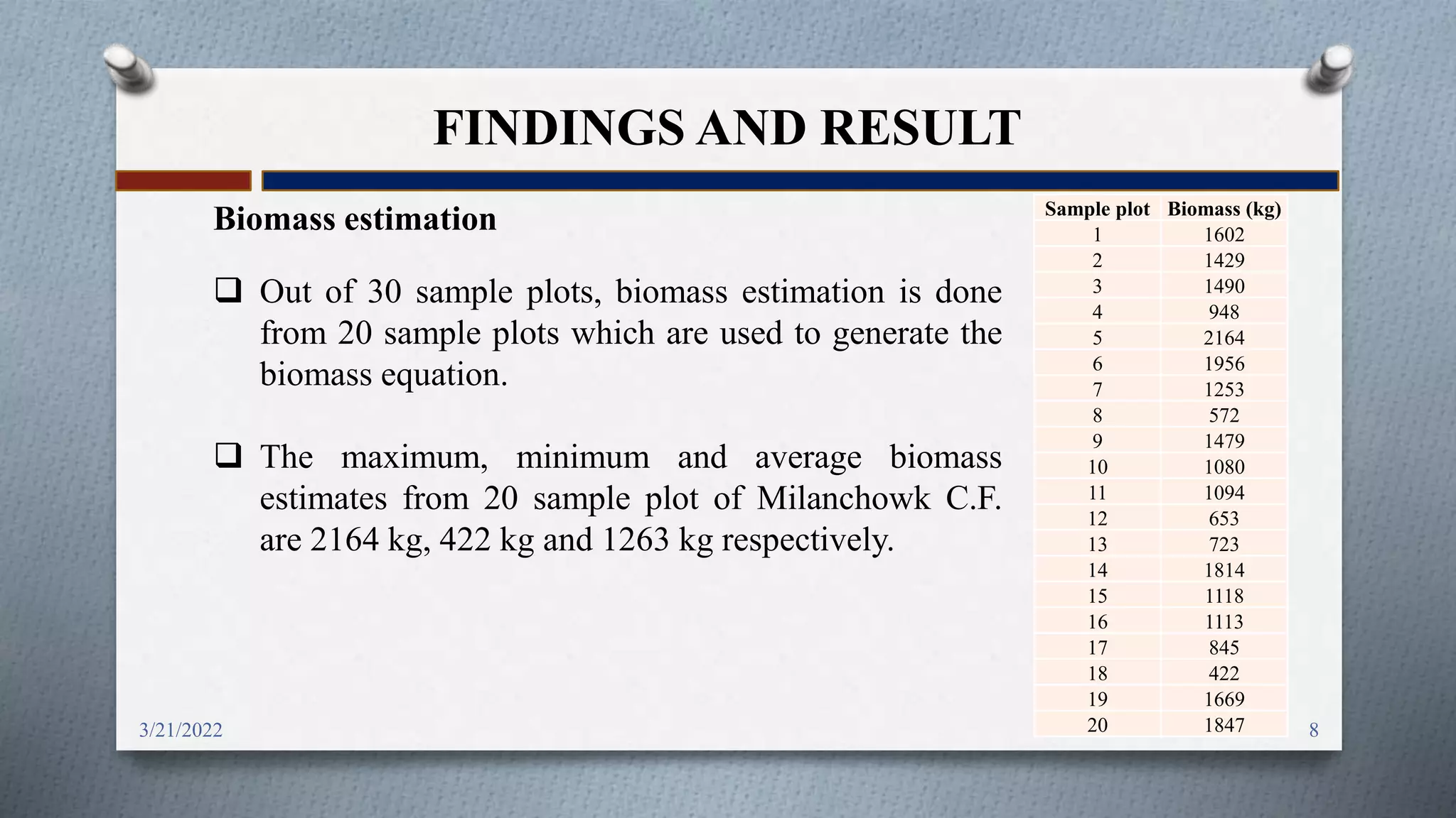 Forest Biomass Estimation using GIS.pptx