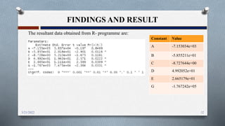 FINDINGS AND RESULT
The resultant data obtained from R- programme are:
12
3/21/2022
Constant Value
A -7.153034e+03
B -5.855211e+01
C -8.727644e+00
D 4.992052e+01
E 2.665179e+01
G -1.767242e+05
 