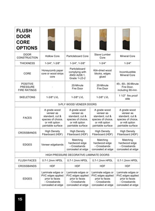 Forest Bright Architectural Wood Door | PDF