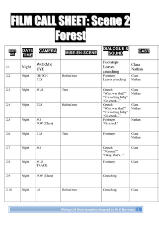 Filming Call Sheet template designed by Mr D Burrowes 1
FILM CALL SHEET
FILM CALL SHEET: Scene 2
: Scene 2
F
Forest
orest
SHOT
NO.
DATE
TIME
CAMERA MISE-EN-SCENE
DIALOGUE &
SOUND
CAST
2.1 Night
WORMS
EYE
Footsteps
Leaves
crunching
Clara
Nathan
2.2 Night DUTCH
ELS
Behind tree Footsteps
Leaves crunching
Clara
Nathan
2.3 Night MLS Tree Crunch
“What was that?”
“It’s nothing baby”
“Go check...”
Clara
Nathan
2.4 Night ELS Behind tree Crunch
“What was that?”
“It’s nothing baby”
“Go check...”
Clara
Nathan
2.5 Night MS
POV (Clara)
Footsteps
“Go check”
Nathan
2.6 Night ELS Tree Footsteps Clara
Nathan
2.7 Night MS Crunch
“Norman?”
“Okay, that’s...”
Clara
2.8 Night MLS
TRACK
Footsteps Clara
2.9 Night POV (Clara) Crunching
2.10 Night LS Behind tree Crunching Clara
 