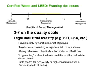 Certified Wood and LEED: Framing the Issues
Driven largely by short-term profit objectives
3-7 on the quality scale
Quality of Forest Management
0
No Forest
Management
5
Average Forest
Management
7.5
2.5 10
Perfect Forest
Management
Legal industrial forestry (e.g. SFI, CSA, etc.)
Tree farms – converting ecosystems into monocultures
Heavy reliance on chemicals – herbicides and fertilizers
Little regard for biodiversity or high-conservation value
forests (outside of parks)
“Log and flog” – clear the forest, sell the land for real estate
development
 