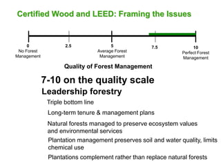 Certified Wood and LEED: Framing the Issues
Triple bottom line
Quality of Forest Management
0
No Forest
Management
5
Average Forest
Management
7.5
2.5 10
Perfect Forest
Management
7-10 on the quality scale
Leadership forestry
Natural forests managed to preserve ecosystem values
and environmental services
Plantation management preserves soil and water quality, limits
chemical use
Plantations complement rather than replace natural forests
Long-term tenure & management plans
 