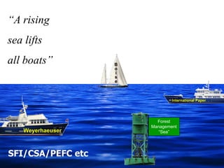 “A rising
sea lifts
all boats”
Weyerhaeuser
B
o
i
s
e
International Paper
Forest
Management
“Sea”
SFI/CSA/PEFC etc
“A rising
sea lifts
all boats”
 