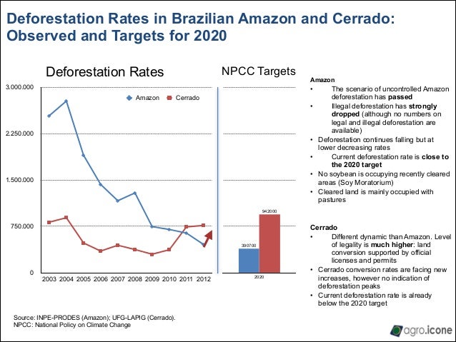 Brazilian Forests Back To Landscapes Challenges And Strategies For Brazilian Forests Back To Landscapes Challenges And Strategies For