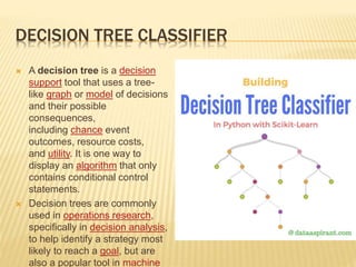 DECISION TREE CLASSIFIER
 A decision tree is a decision
support tool that uses a tree-
like graph or model of decisions
and their possible
consequences,
including chance event
outcomes, resource costs,
and utility. It is one way to
display an algorithm that only
contains conditional control
statements.
 Decision trees are commonly
used in operations research,
specifically in decision analysis,
to help identify a strategy most
likely to reach a goal, but are
also a popular tool in machine
 