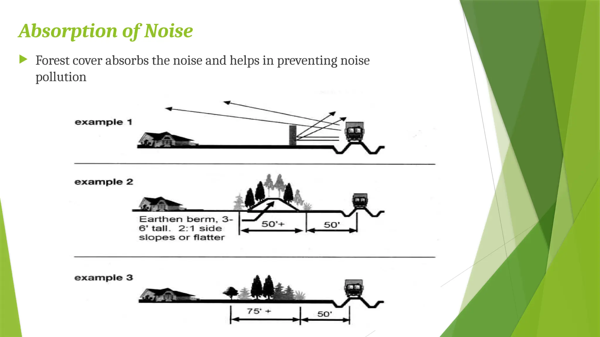 Absorption of Noise
 Forest cover absorbs the noise and helps in preventing noise
pollution
 