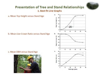 Forest dynamics | PPTX