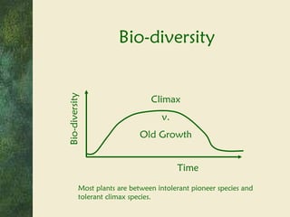 Bio-diversity Bio-diversity Time Most plants are between intolerant pioneer species and tolerant climax species. Climax v. Old Growth 