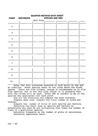 QUARTER METHOD DATA SHEET

POINT DISTANCES SPECIES AND DBH

Chir Pine

1
2

3

4

5

6
7
8
9
10

Enter the four distances measured at each point in the box

so labelled. Enter species names on the lines above the blank

spaces. There are five columns, enough to accommodate up to five

tree species, but in the chir pine forest it is probable that

only one column will be used. Enter DBH or convert to BA in the

species box associated with each point.

Sum all the distances and compute the mean distance.

Compute mean area. Compute the total number of trees per

hectare.

Compute the number of trees of each species per hectare.

Determine the basal area by species per hectare by

determining the mean BA and multiplying that times the number of

trees of a particular species.

Determine frequency by the number of plots of occurrence.

Determine importance value.

III - 80

 