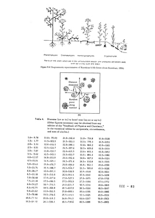 D
wit Su a,.
Phonerop~ry t'. Crioroceohytes He.incryrrOooyt es Cryotovhyte.
PortIs ot the Llont which die irnthe seosoni'lovcUr-ohle ore unsho, d persistent axes
with sue vwwrig Pudr. ore 01loe,
Figure 9.4 Djiaramniatic represeltalion of Raunkiacr's i.e-forms (from Ralinkiaer. 1934).
Distance
measured ver
- Y  90
Random
point
along O
transect
(b)
Table 4. Diameter (cm or In.) to basal area (sq cm or sq In,)
(Other figure-a necessary may be obtained from any
edition of the "Handbook of Physics and Chemistry,"
in the nuinerical tables for reciprocals, circumference,
and area of circles.)
1.0- 0.78 11.0- 95.03 21.0-346.4 31.0- 754.8 41.0-1320
1.5- 1.77 11.5-103.9 21.5-363.1 31.5- 779.3 41.5-1353
2.0- 3.14 12.0-113.1 22.0-380.1 32.0- 804.2 42.0-1365
2.5- 4.91 12.5-122.7 22.5-397.6 32.5- 829.6 42.5-1419
3.0- 7.07 13.0-132.7 23.0-415.5 33.0- 855.3 43.0-1452
3.5- 9.62 13.5-143.1 23.5-433,7 33.5- 881.4 43.5-1,86
4.0-12.57 14.0-153.9 24.0-452.4 34.0- 907.9 44.0-1521
4.5-15.91 1.5-165.1 24.5-471.4 34.5- 934.8 44.5-1555
5.0-19.63 15.0-176.7 25.0-490.9 35.0- 962.1 45.0-1590
5.5-23.76 15.5-188.7 25.5-510.7 35.5- 989.8 45.5-1626
6.0-28.27 16.0-201.1 26.0-530.9 36.0-1018 46.0-1661
6.5-33.18 16.5-213.8 26.5-551.5 36,5-10,46 46.5-1698
7.0-38.48 17.0-227.0 27.0-527.5 37.0-1075 47.0-1735
7.5-.11.18
8.0-50.27
17.5-240.5
18.0--25.5
27.5-593.9
28.0-615.7
37.5-1104
8.0-1134
'|7.5-1772
48.0-1809 - 83
8.5-56.75 18.5-268.8 28.5-637.9 38.5-1164 48.5-1847
9.0-63.62 19.0-2113.5 29.0-660.5 39.0-1195 49.0-1886
9.5-70.88 19.5-298.6 29.5-683.5 39.5-1225 49.5-1924
10.0-7; 54 20.0-311,2 30.0-706.9 40.0-1257 50.0-1963
10.5-'dr;9 20.5-330.1 30.5-730.6 40.5-1288 50.5-2003
 