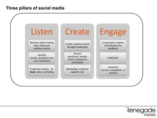Three pillars of social media
 