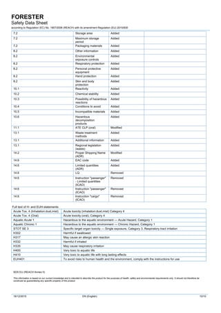 Forester msds | PDF