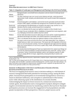 CHAPTER 2 
WORLD BANK IMPLEMENTATION OF THE 2002 FOREST STRATEGY 
Table 2.5. Integration of Landscape-Level Management and Planning in the ECA Forest Portfolio 
56 
Albania 
Management plans covered both forests and pastures and were based on landscape-based 
approaches. 
Armenia The PRSC had broad scope over several sectors (industry and trade, central government 
administration, health, tax policy and administration), but no specific broader land management 
objectives. 
Azerbaijan Environmental policies and institutions, rural non-farm income generation (small and medium 
enterprise [SME] support), and biodiversity management were included in the project’s scope. 
Bosnia and 
Herzegovina 
Land management and administration are included in the project scope, but there are no 
indications that this actually extended beyond forest management. 
Georgia There is no indication that the project put significant emphasis on these broader issues. 
Kazakhstan The project has put considerable effort in rehabilitation of degraded forest and rangelands under 
very challenging environmental conditions (dry Aral seabed). 
Moldova Overall, Bank interventions focused on addressing soil erosion and the resultant degradation in 
agricultural land through reforestation, and a limited expansion of community forestry. 
Romania There is no indication that the project put significant emphasis on these broader issues. 
Russia The project seems to have focused on the forest sector with relatively little, if any, attention to 
broader land-use or other cross-sectoral issues. This may be due to the importance of the forest 
sector as such in the Russian economy. Forest fire management and suppression has obviously 
large cross-sectoral influences in such areas as public safety, health, and infrastructure planning 
and development. 
Turkey The Anatolia Watershed Management Project was implemented in the context (exact linkage not 
clear from the material provided) of a broad environmental sector reform DPL, aiming—in part— 
to harmonize Turkey’s environmental legislation, policies and institutional capacities to allow 
Turkey to comply with the EU Acquis, supported by a broad partnership of countries and 
institutions.* 
Sources: World Bank Project Appraisal Documents, Implemtnation Completion Reports, Implementation Completion and 
Results Reports ; IEG. 
Note: The only concrete linkage found in the DPL Program Matrix refers to “Improving management of water resources and 
water quality” under the third pillar “sustainable Environmental Management”—but there may be other indirect linkages. The 
project itself looked at land management comprehensively, including forest lands, rangelands and agricultural lands, and 
off-farm income generation activities in the “Microcatchment Plans.” 
ENHANCING THE MANAGEMENT OF DRY FORESTS AND WOODLANDS BY ENGAGING IN NATIONAL 
DECENTRALIZATION PROCESSES IN THE SAHEL 
The focus on engaging local resource users in decision-making is a vital element of 
resource management that holds potential for increasing synergy among the three 
pillars. Increased local participation in environmental management is viewed as a 
means to eliminate inefficiency and corruption in administration of the forestry 
sector while enhancing equity in the distribution of economic benefits. 
Acknowledging the impact on forest resources by commercial extraction from 
outside agents, decentralization and co-management of projects attempt to mitigate 
negative environmental outcomes by transferring control to the local level. Standard 
participatory processes can increase the engagement of local populations and offer 
greater incorporation of their perspectives. However, project success can be 
 