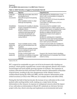 CHAPTER 3 
IFC AND MIGA’S IMPLEMENTATION OF THE 2002 FOREST STRATEGY 
76 
Table 3.2. BACP Activities in Support of Sustainable Palm Oil 
Activity Objective Output/Outcome 
Landscape-based 
assessments 
Identify high conservation value (HCV) 
and degraded forests. 
Work with local government planning 
agencies. 
Assist roundtable members to adopt 
landscape-based planning. 
Draft spatial plans for 290,000 hectares, in two 
districts, with a recommendation to designate 65 
percent as HCV areas. 
Illegal to convert these HCV forests for productive 
use (subject to approval). 
Conservation of 27,000 hectares of HCV in 
concession areas. 
Rehabilitation 
of degraded 
forests 
Demonstrate the feasibility of cultivating 
oil palm on degraded forest lands by 
smallholder farmers. 
Provide a solid basis for relocating 
existing but undeveloped palm oil 
concessions threatening the last 
remaining high biodiversity coastal 
swamp rainforest. 
Demonstrated that the roundtable’s better 
management practices enabled superior rates of 
return to oil palm growers on degraded forest lands 
and over-forested or unforested peat lands. 
Identified an additional 200,000 hectares of 
degraded forest lands in Aceh suitable for 
development. 
Identified the underlying driver of plantation 
development on peat soils instead of degraded 
lands as a lower probability of conflicting land 
tenure claims by local communities. 
Roundtable 
biodiversity-related 
principles 
Ensure roundtable practices comply 
with local and international laws and 
regulations. 
Demonstrate that roundtable principles 
conserve endangered species and 
protect HCV forest areas.. 
Prepared a practical toolkit and a handbook for 
identifying and monitoring biodiversity in oil palm 
landscapes. 
Preserving 
biodiversity 
Develop a technical guide for the 
identification and utilization of degraded 
forest lands for sustainable oil palm 
expansion. 
Prepared a Site Selection Guide for Identifying 
High Potential Areas for Sustainable Palm Oil (field 
tested in 22 sites). 
Sources: IEG, IFC. 
IFC’s support for sustainable soy grew out of its involvement with a leading soy 
producer, which quickly expanded into a sector-wide approach. Brazil is the world’s 
second largest and most rapidly growing exporter of soybeans. The expansion of 
soybean cultivation has been associated with the extensive deforestation of Brazilian 
tropical forests, resulting in the near disappearance of the Atlantic forests in 
southern Brazil during the 1970s and 1980s, and the extensive deforestation of the 
central savannas (cerrado) in the 1990s (see, for example, Barona and others 2010). 
During the first half of that last decade, the increase of soy cultivation in the cerrado 
pushed cattle ranching farther north, making soy a major factor driving 
deforestation in the Amazon. In response to widespread concerns about the impact 
of soy cultivation on deforestation in Brazil, IFC undertook an Advisory Services 
project with a key client to develop and implement an environmental and social 
 